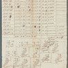 Land sold by Benjamin Vandewater to Lawrence and Mary Kortright