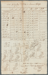 Land sold by Benjamin Vandewater to Lawrence and Mary Kortright