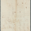 Land sold by Benjamin Vandewater to Lawrence and Mary Kortright