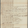 Laurence Kortright's land at Harlem