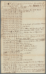 Laurence Kortright's land at Harlem