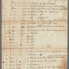 Survey of Kip's Bay