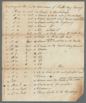 Survey of Kip's Bay