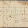 Roosevelt's ground on Lumber, Thames and First Streets