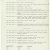 Notes for the Somewhere ballet