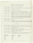 Notes for the Somewhere ballet