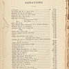 Financial report [from April, 1893 to Jan., 1897]