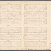 Plate 8, Part of Section 3: [Bounded by W. 26th Street, Seventh Avenue, W. 20th Street and Ninth Avenue]