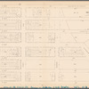 Plate 11, Part of Section 3: [Bounded by E. 26th Street, Exterior Street, E. 20th Street and Second Avenue]