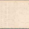 Plate 12, Part of Section 3: [Bounded by E. 32nd Street, (East River Piers) First Avenue, E. 26th Street and Third Avenue]