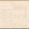 Plate 16, Part of Section 3: [Bounded by W. 32nd Street, Ninth Avenue, W. 26th Street and Eleventh Avenue]