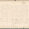 Plate 19, Part of Section 3: [Bounded by W. 37th Street, Ninth Avenue, W. 32nd Street, and Eleventh Avenue]