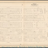 Plate 30, Part of Section 4: [Bounded by W. 47th Street, Seventh Avenue, W. 42nd Street and Ninth Avenue]