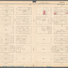 Plate 35, Part of Section 5: [Bounded by E. 53rd Street, Third Avenue, E. 47th Street and Fifth Avenue]