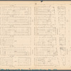 Plate 37, Part of Section 4: [Bounded by W. 53rd Street, Seventh Avenue, W. 47th Street and Ninth Avenue]