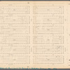 Plate 38, Part of Section 4: [Bounded by W. 53rd Street, Ninth Avenue, W. 47th Street and Eleventh Avenue]