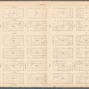 Plate 44, Part of Section 5: [Bounded by E. 59th Street, Third Avenue, E. 53rd Street and Fifth Avenue]