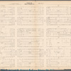 Plate 45, Part of Section 5: [Bounded by E. 59th Street, (East River Piers) Avenue A, E. 53rd Street and Third Avenue]
