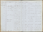 Accounts 76,179 to 76,269