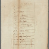Wall Street Treasurer's estate