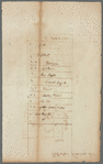 Wall Street Treasurer's estate