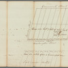 Samuel Ellis between Washington and the next, Vesey and Barclay