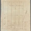 Peck's estate at Water and Front Streets