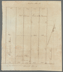 Peck's estate at Water and Front Streets