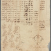 Alderman Dyckman's farm according to his deeds