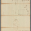 William Smallen's Farm