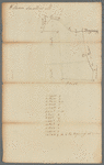 William Smallen's Farm
