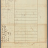 Lots of the late R. Livingston, deceased, in the City of New York