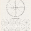 Record Booklet for Interpersonal Diagnosis of Personality