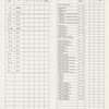 Record Booklet for Interpersonal Diagnosis of Personality