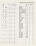 Record Booklet for Interpersonal Diagnosis of Personality