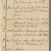 Field book of general survey of James De Lancey's ground