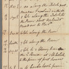 Field book of general survey of James De Lancey's ground