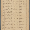Field book of general survey of James De Lancey's ground