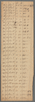 Field book of general survey of James De Lancey's ground