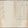Survey east of Lord Dunmore's 51,000 acres