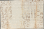 Survey east of Lord Dunmore's 51,000 acres