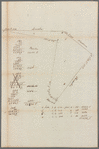 Tract of land