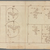 Survey of land with calculations