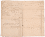 William Smith Jr. and Thomas Smith in account with Stephen R. Bradley