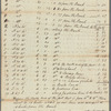 Fortification - Staten Isle