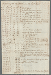 1803 April, June 1803