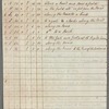 1803 April, June 1803