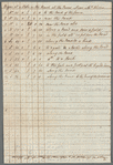1803 April, June 1803
