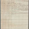 1803 April, June 1803