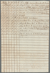 1803 April, June 1803